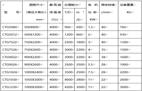 磁选机厂家，磁选机厂家草莓视频污污污下载促进选矿业跨越式发展_磁选机厂家草莓视频污污污下载促进选矿业跨越式发展如何调磁选角_参数调磁及品牌价格 