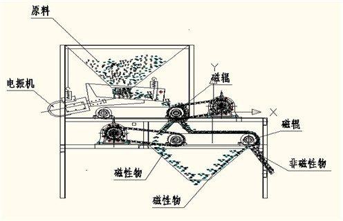 磁选机厂家，磁选机厂家草莓视频污污污下载促进选矿业跨越式发展_磁选机厂家草莓视频污污污下载促进选矿业跨越式发展如何调磁选角_参数调磁及品牌价格 