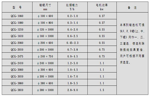 永磁筒式磁选机，朔州铁矿永磁筒式磁选机_ 草莓视频污污污下载朔州铁矿永磁筒式磁选机使用注意事项磁场分布