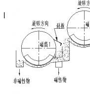双滚筒磁选机工作原理是什么?草莓视频污污污下载磁电制造德龙钢铁使用现