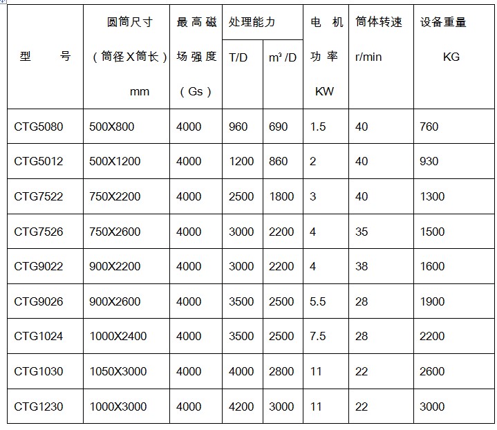 草莓视频色板下载规格