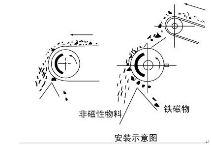 草莓视频官网下载APP安装示意图